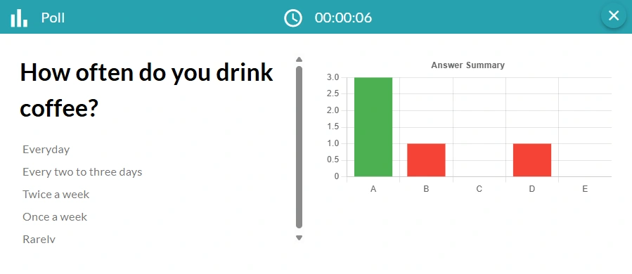 The analytic diagram of the poll interaction
