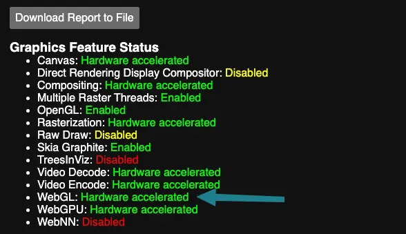 WebGL Hardware accelerated in Chrome. 