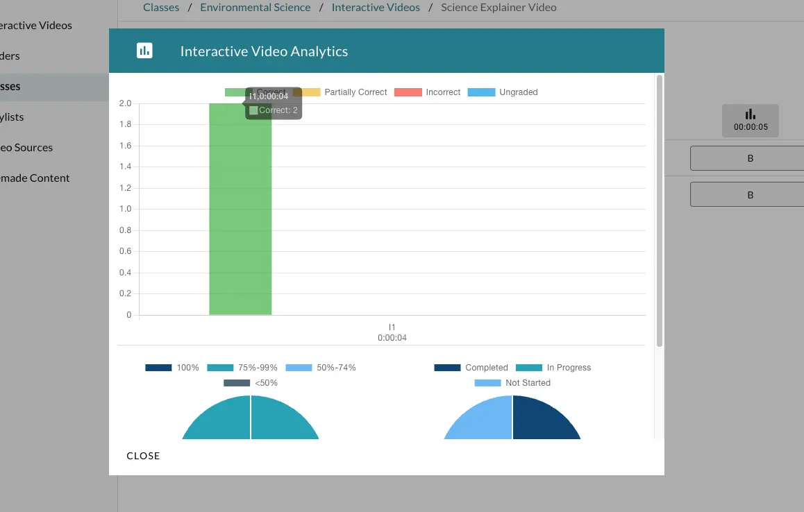 The interactive video analytics of the interactive video