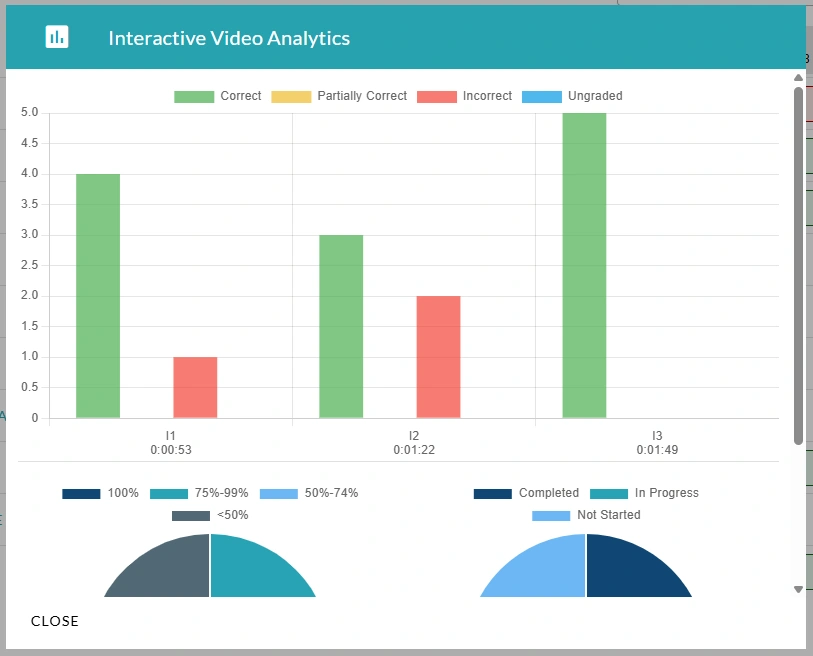 The exported analytics for the interactive video