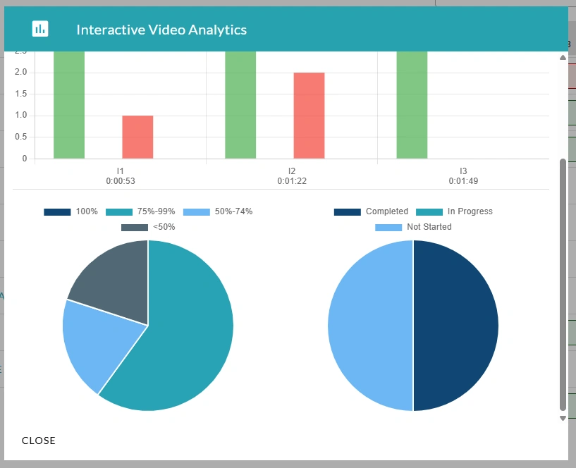 The exported analytics for the interactive video
