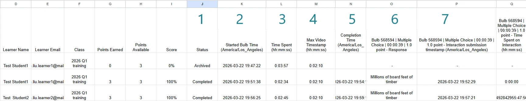 The exported analytics from the interactive video.