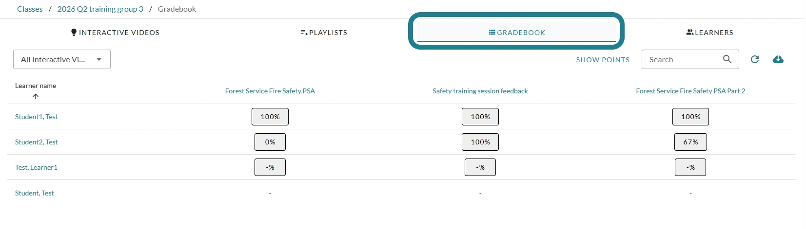 The gradebook in the class in Interactivity