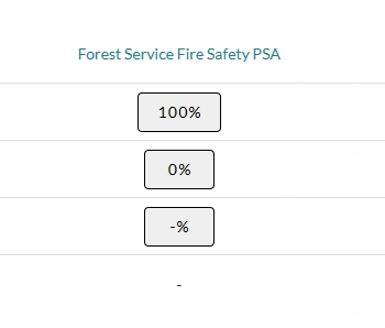 The learner's grades in the gradebook