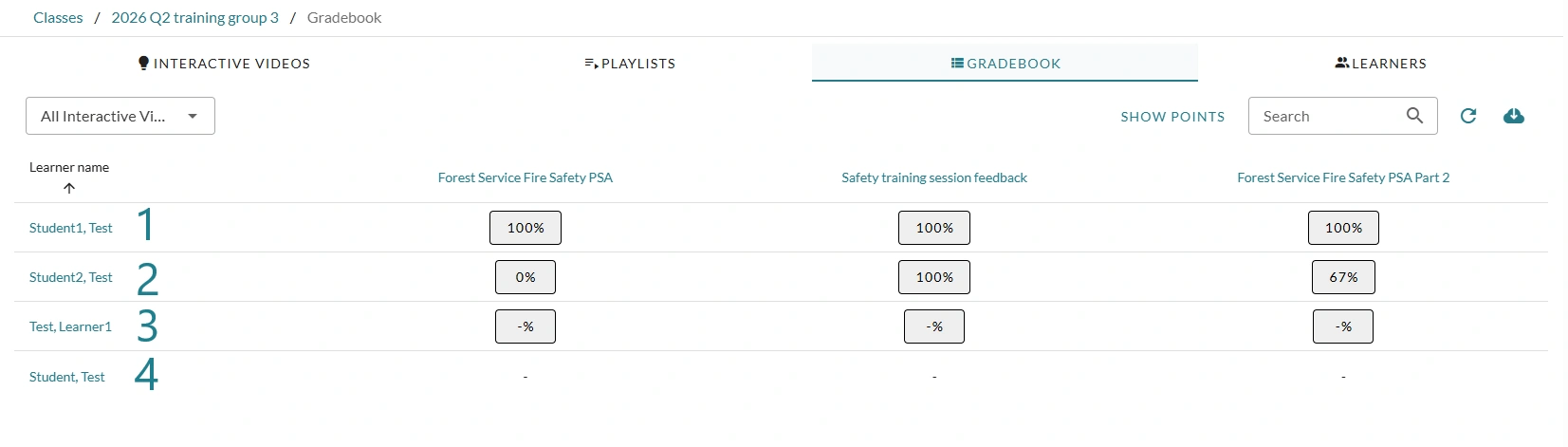 The learners in the gradebook in Interactivity