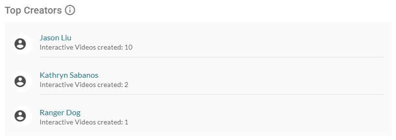 The top creators in the license