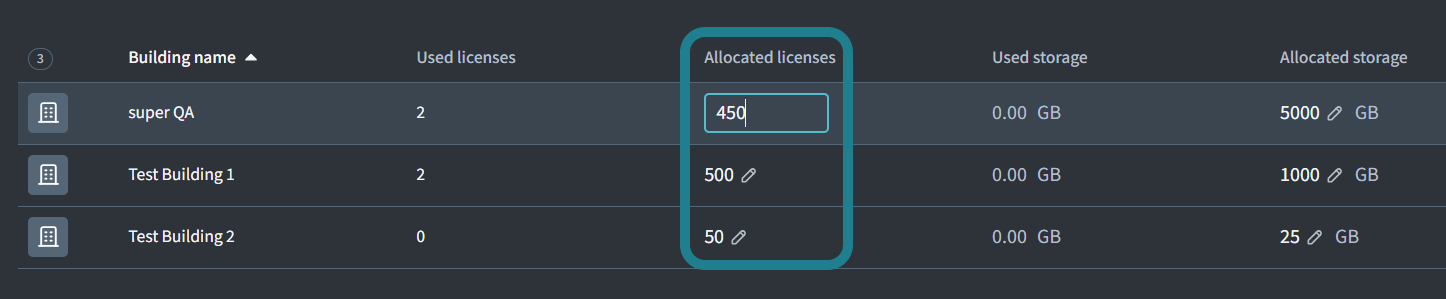 Adjust the allocated licenses for each building.