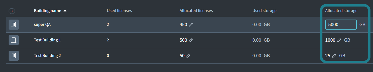 Adjust the allocated storage for each building.
